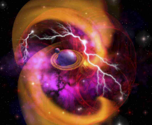 星盘个人查询怎么查？有什么意义？