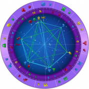 星盘命盘怎么看？星盘命盘查询介绍