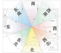 房屋正北向是招财的吗 探讨风水与财运的关系