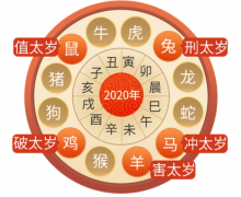 什么是犯太岁生肖 哪些生肖的人更容易犯太岁
