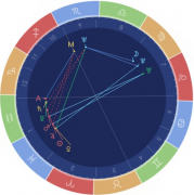 测测星盘分数低怎么办 如何提高测测星盘分数