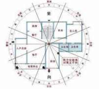 房子坐北朝东的招财风水 坐北朝东的好处有哪些