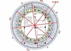 玄空风水文昌位解析  关于文昌位的风水注意事项