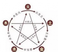 2015年9月11日的八字分析，未来要怎么为人处世