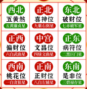 2023年九宫方位布局 想要化煞招福气财气必看