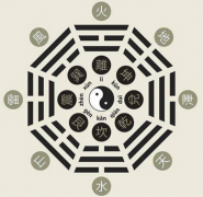 八字算命测流年 其具体内容主要有这些