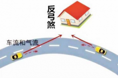 家居风水反弓，这些影响切勿小视