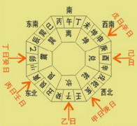 2023年流年文昌位在哪个方向，文昌位的摆放讲究不能乱
