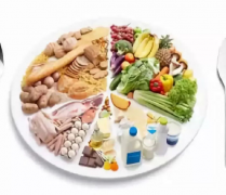 中国五大类食物的分类图 健康生活平衡膳食