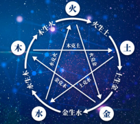 2023年运势测算 这些八字的人财运大好看有没有你