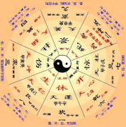 生辰八字算命方法，谁会用八字算命
