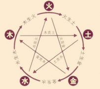 五行生辰八字看财位方向，五行看你在哪有钱赚