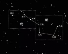 文昌星是什么意思，八字有文昌星好不好