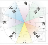 家居风水的财位分明暗，如何布置要谨慎