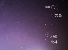 什么是文昌星，文昌星方位怎么查